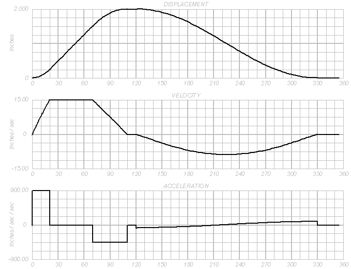 Cam_diagram.png