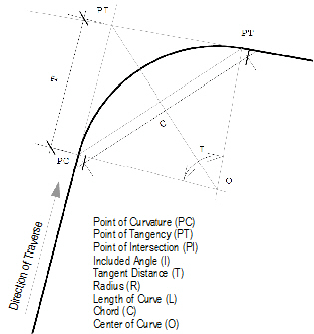 CurveData_diagram.png